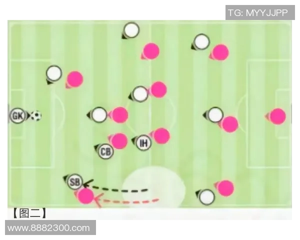 深入分析杭州足球队的盯防战术及其在比赛中的应用效果