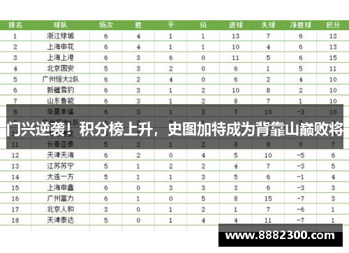 门兴逆袭！积分榜上升，史图加特成为背靠山巅败将
